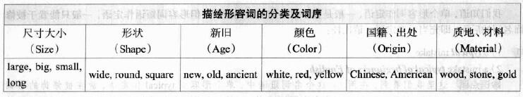 教你一个万能小公式造句英语,一个万能公式教你搞定英语造句