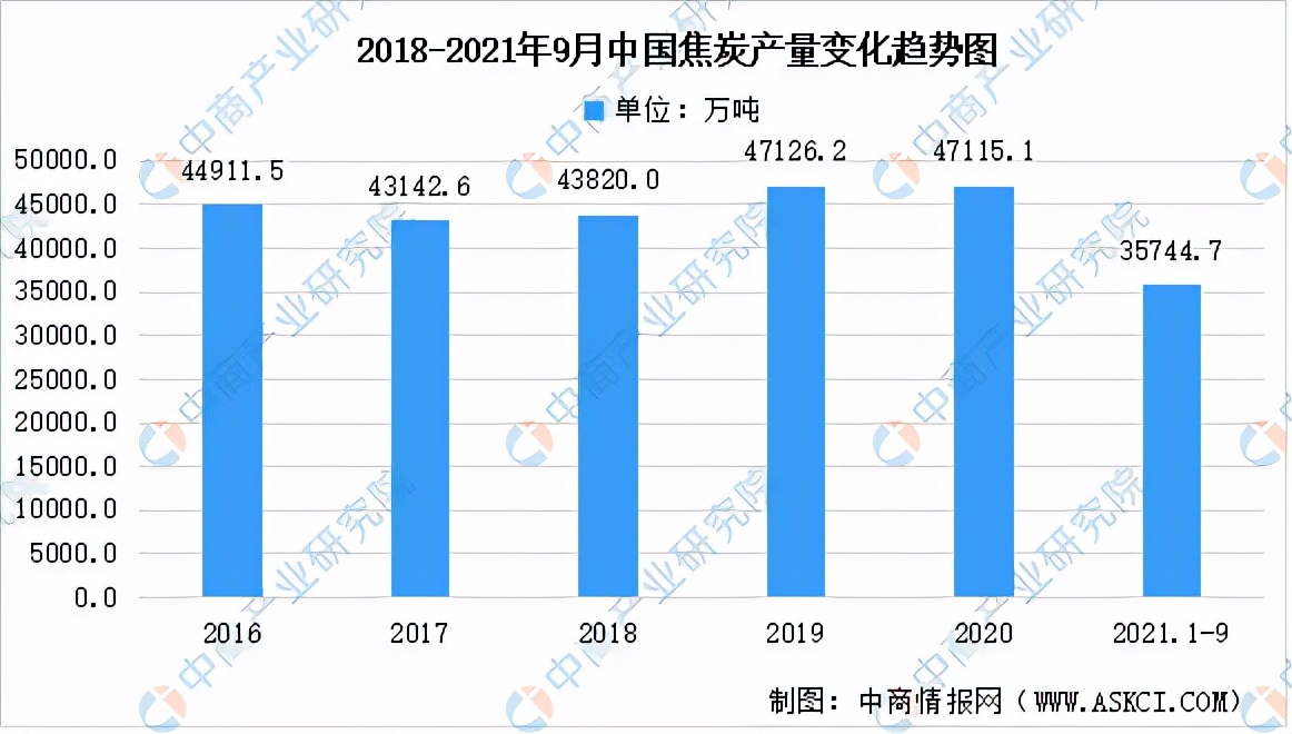 氯碱工业2023,氯碱工业报告