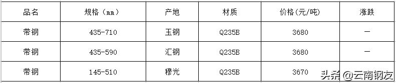 昆明钢材市场4月4日价格报价,2020年昆明钢材价格表