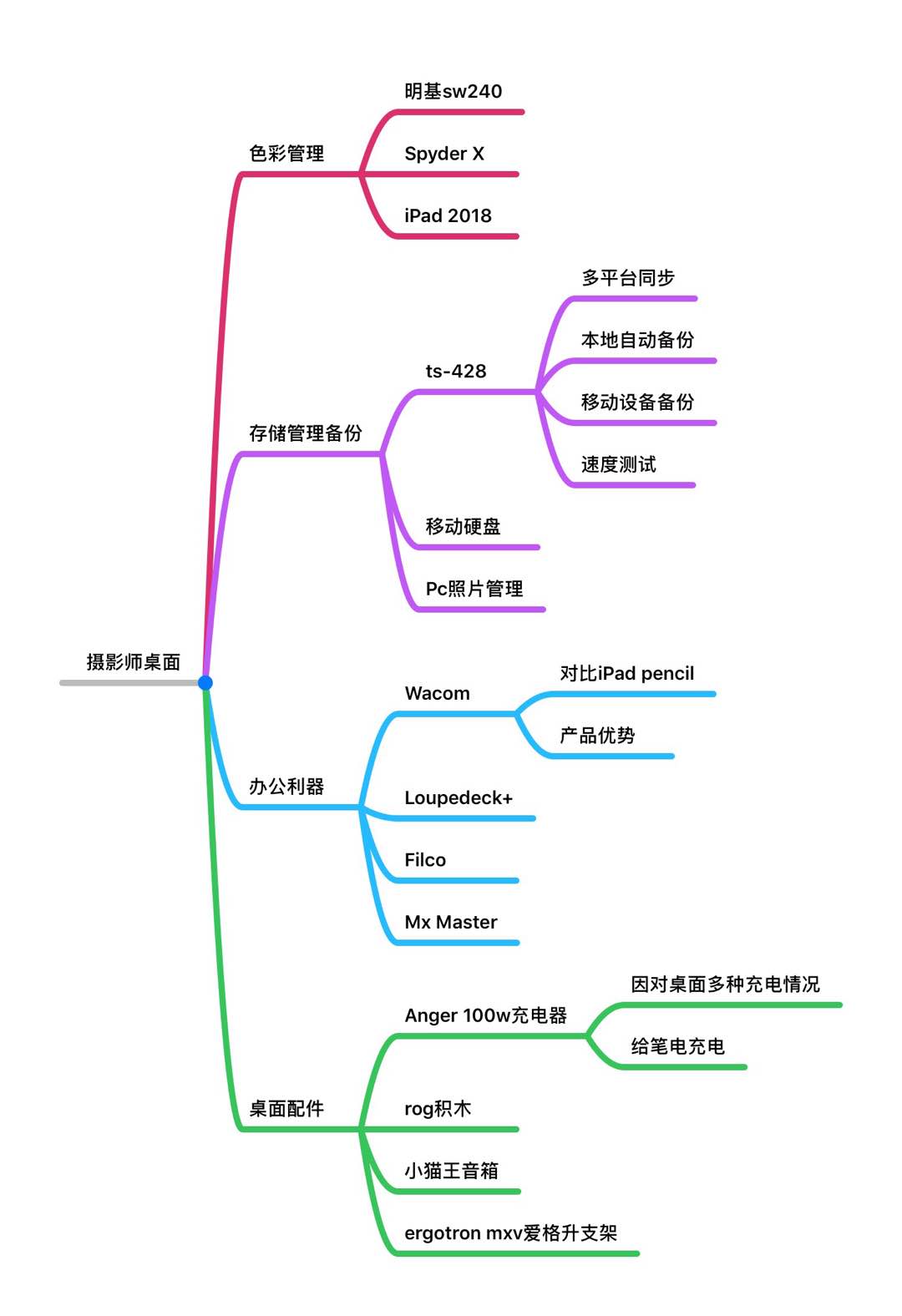 摄影师工作桌面,摄影工作者桌面改造