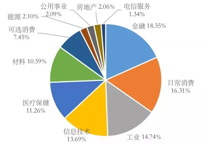a50指数有什么参考价值,a50指数是境外还是国内的