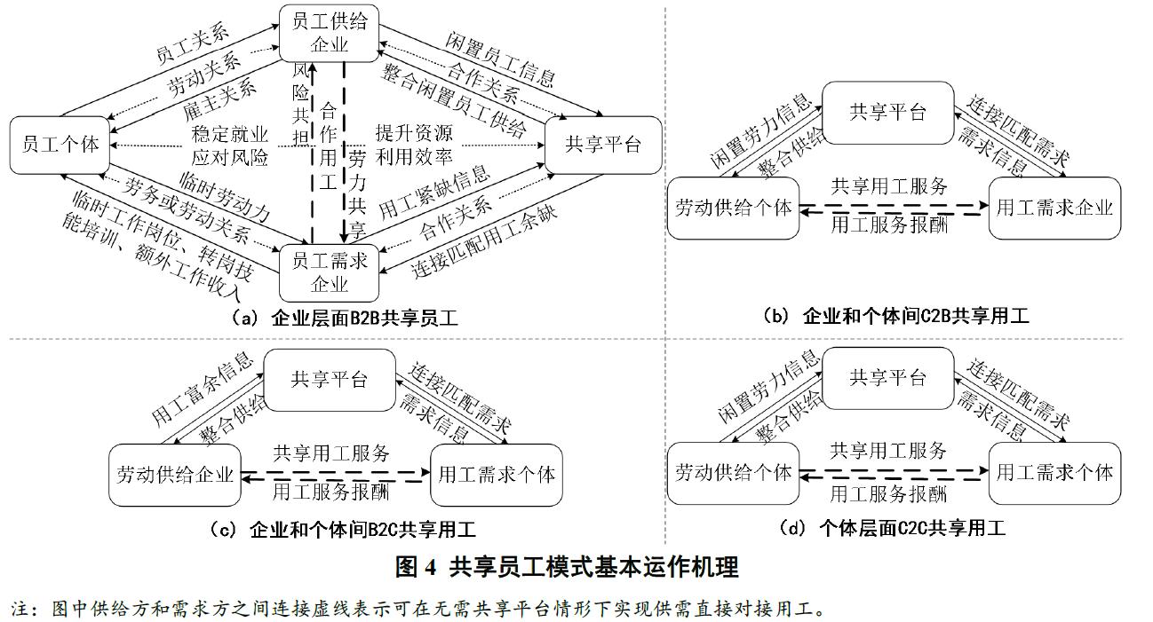 「前沿文摘」“共享员工”到底是什么？源起、内涵、框架与趋势