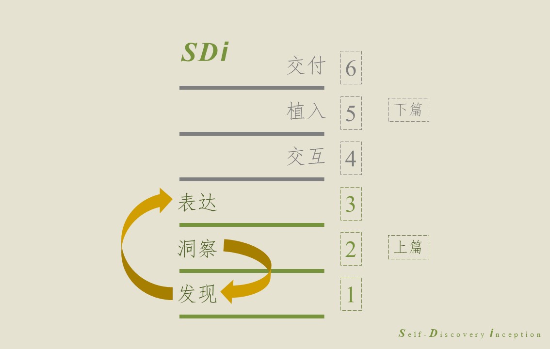 SDi案例研究｜内外-以文化创新*局破**同质化竞争的品牌路（下）