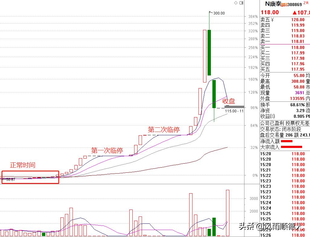 康泰医学创业板注册制受理情况,创业板注册制交易规则和科创板