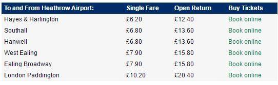 去英国伦敦旅游需要什么条件,去伦敦一日游最佳路线