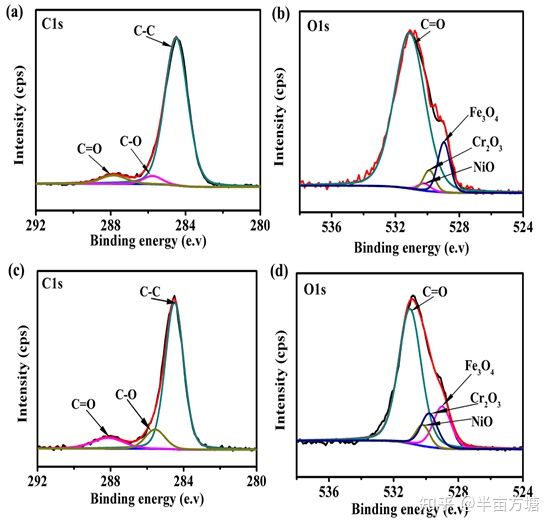 塑料材料硬度和耐磨性的关系,材料的耐磨性主要取决于