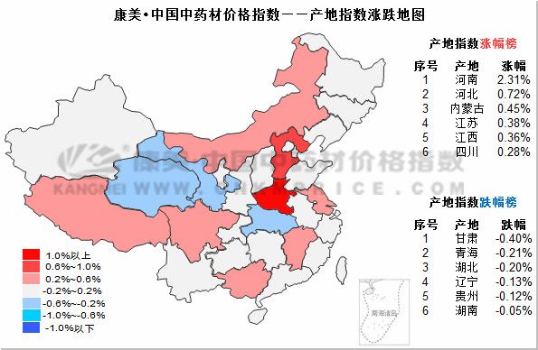 最近全国药材涨价前十的品种,最近中药材行情走势