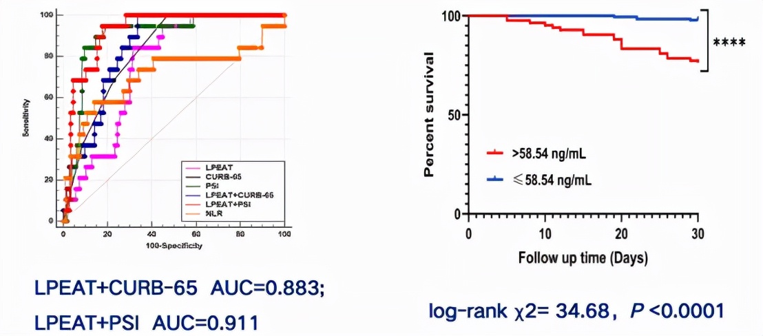 cap病原学特点,cap病原学