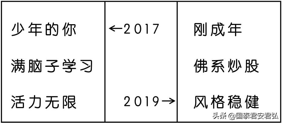 00后炒股行情,50%仓位炒股
