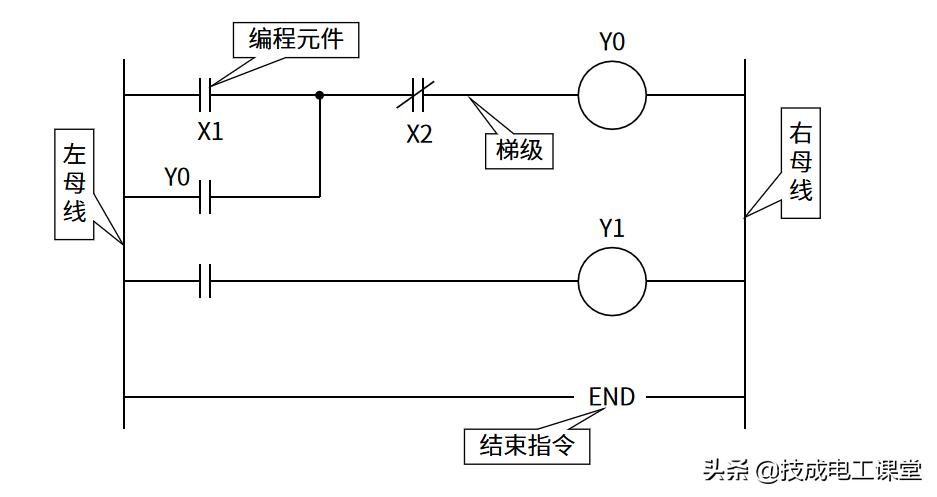 三菱plcfx3udszr指令怎么用,三菱fx系列plc有几种编程手法