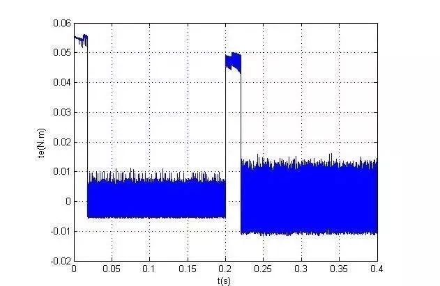 无刷直流电机驱动控制系统的仿真,无刷直流电机控制系统制造
