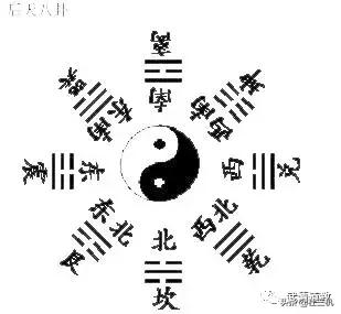 【三机说玄空】之再窥玄空