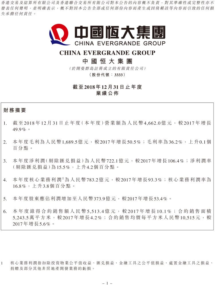 恒大2023年营收,2019年恒大集团净利润同比增长