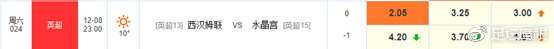 周六英超赛事推荐,12月8日球赛