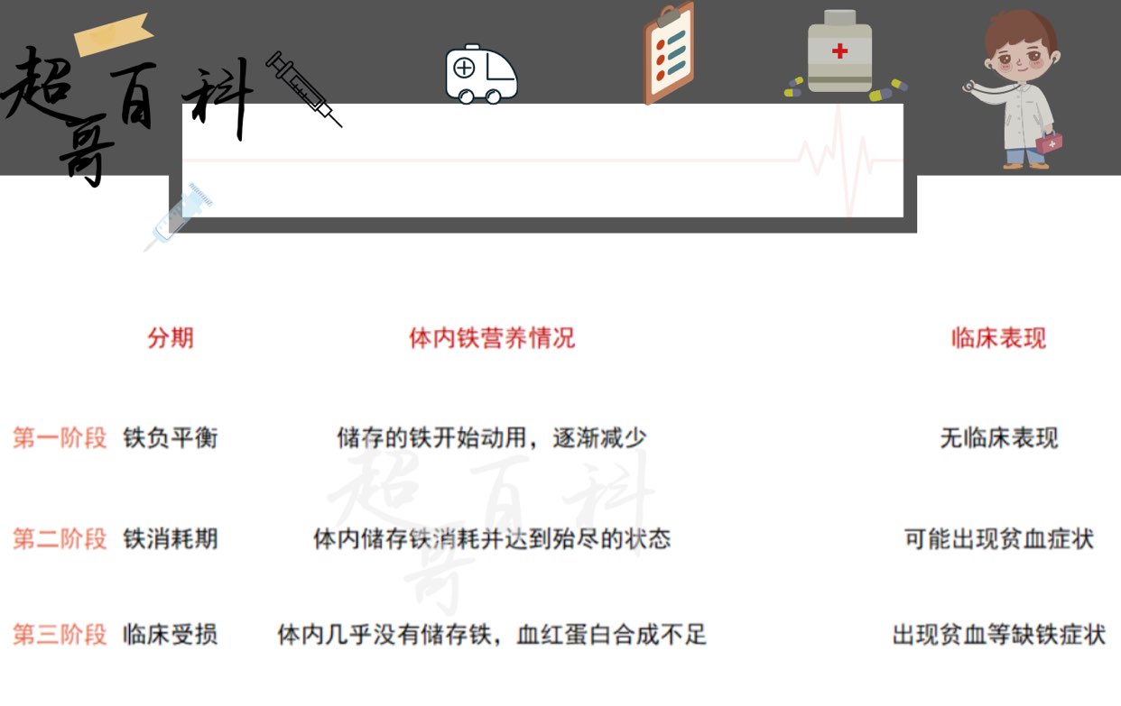孕期缺铁靠食物补得起来吗,孕期怎样才知道自己是不是缺铁