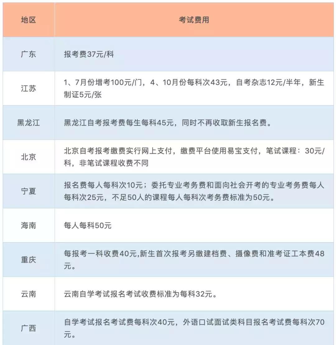 四川4月自考报名时间,江苏自考4月报名时间