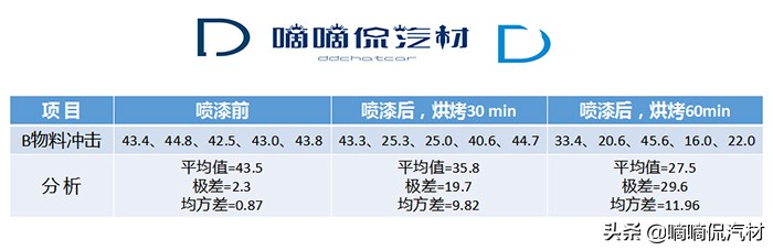前保险杠喷漆太脆,汽车保险杠用聚丙烯存在问题