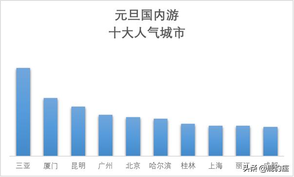 携程冬季旅游度假,携程冬季旅游价格表