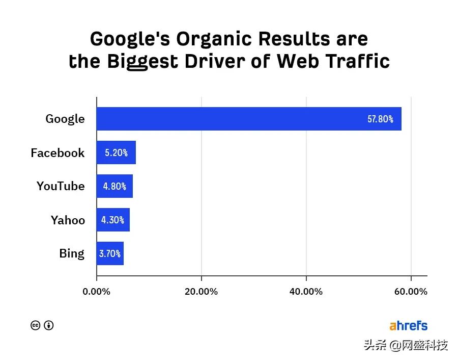 做好谷歌seo的终极技巧,到底怎么做谷歌seo才算有效果