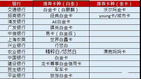 最值得申请的白金卡,十大实用干货