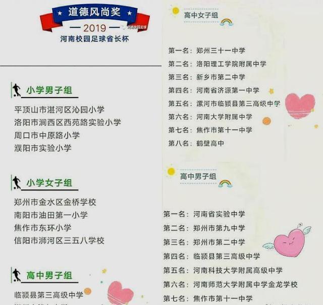 临颍县2023足球县长杯冠军,临颍二高一举夺魁