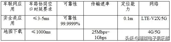 未来5g的10个场景,5g十大应用场景华为白皮书