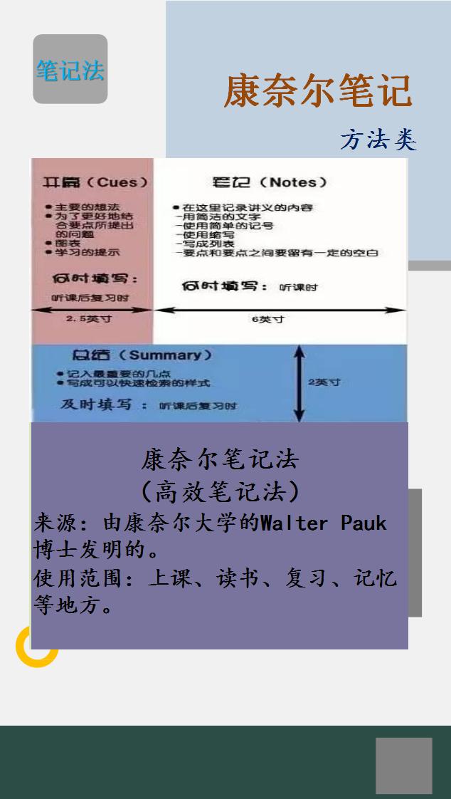 十种经典笔记法,如何做笔记最有效实用