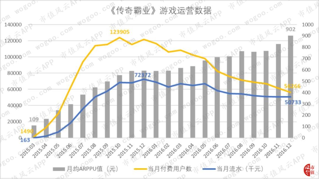 三七互娱游戏公司最新排名前50,三七互娱有什么好的游戏