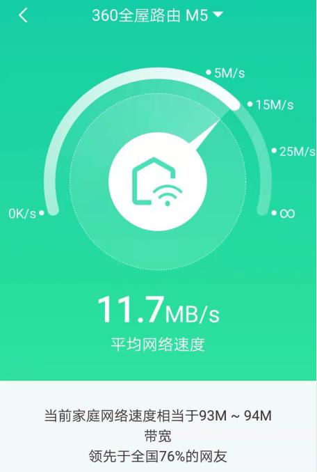 360wifi6全屋路由覆盖面,360全屋路由千兆端口