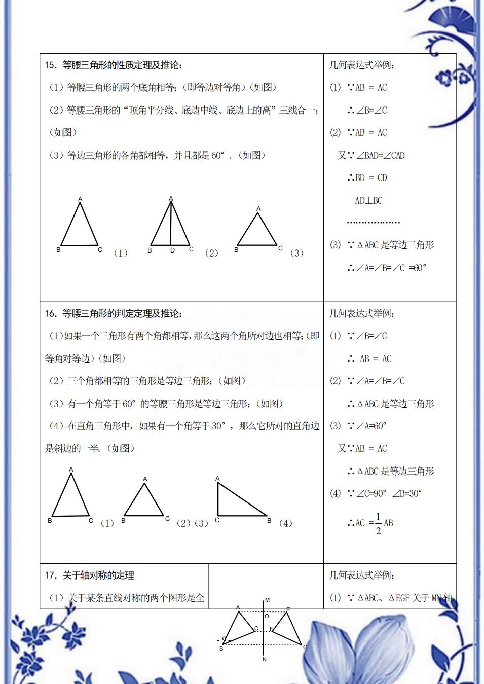 鬼才老师数学教程,鬼才数学老师整顿小学知识