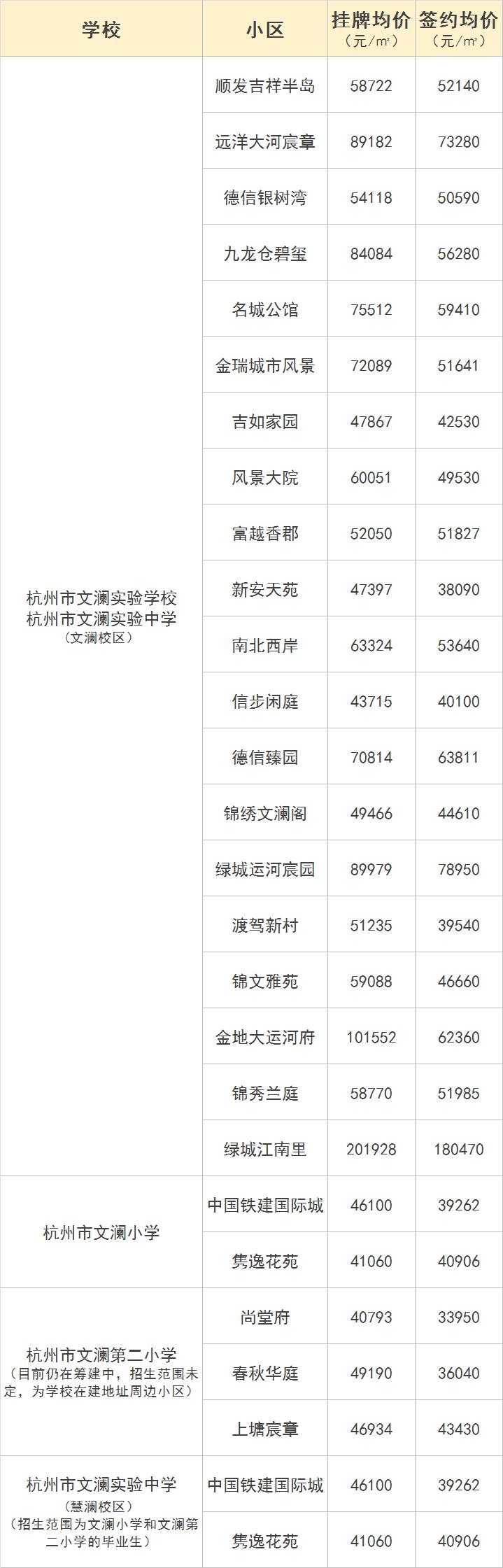 鏂囨緶鎴夸环,鏂囨緶浜屾墜鎴夸环