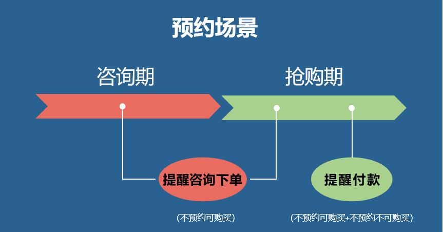 催拍催付需要设置吗,催拍催付有没必要开启