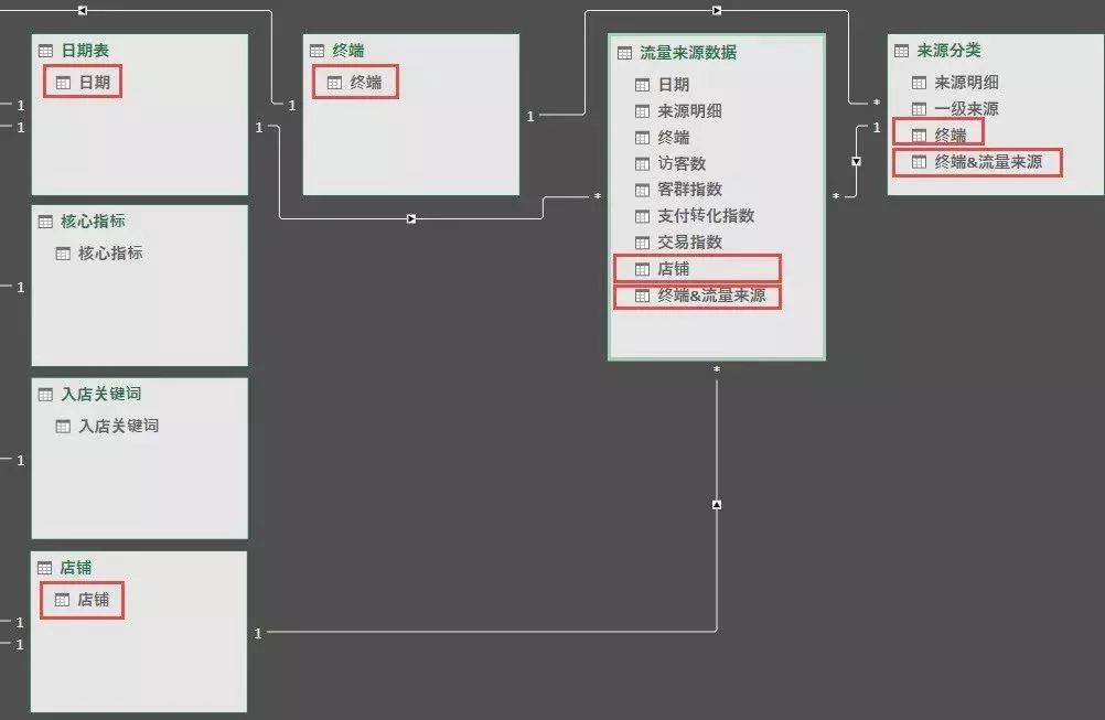 淘宝竞品分析套路与思路,淘宝竞品数据分析思路和方法