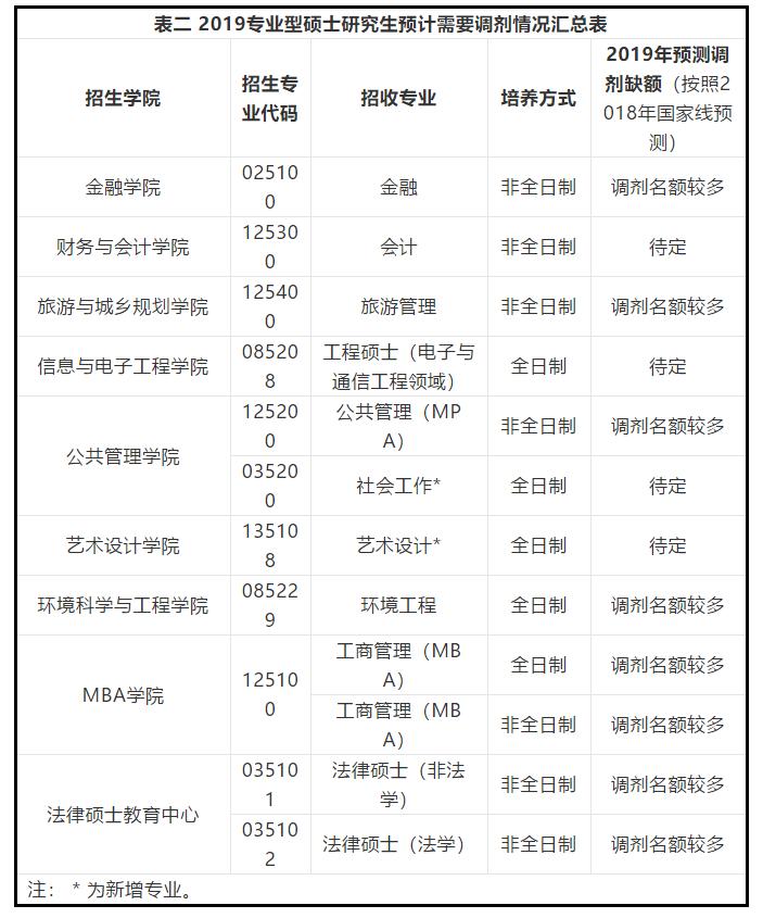 2023考研调剂信息最新,2019考研调剂信息