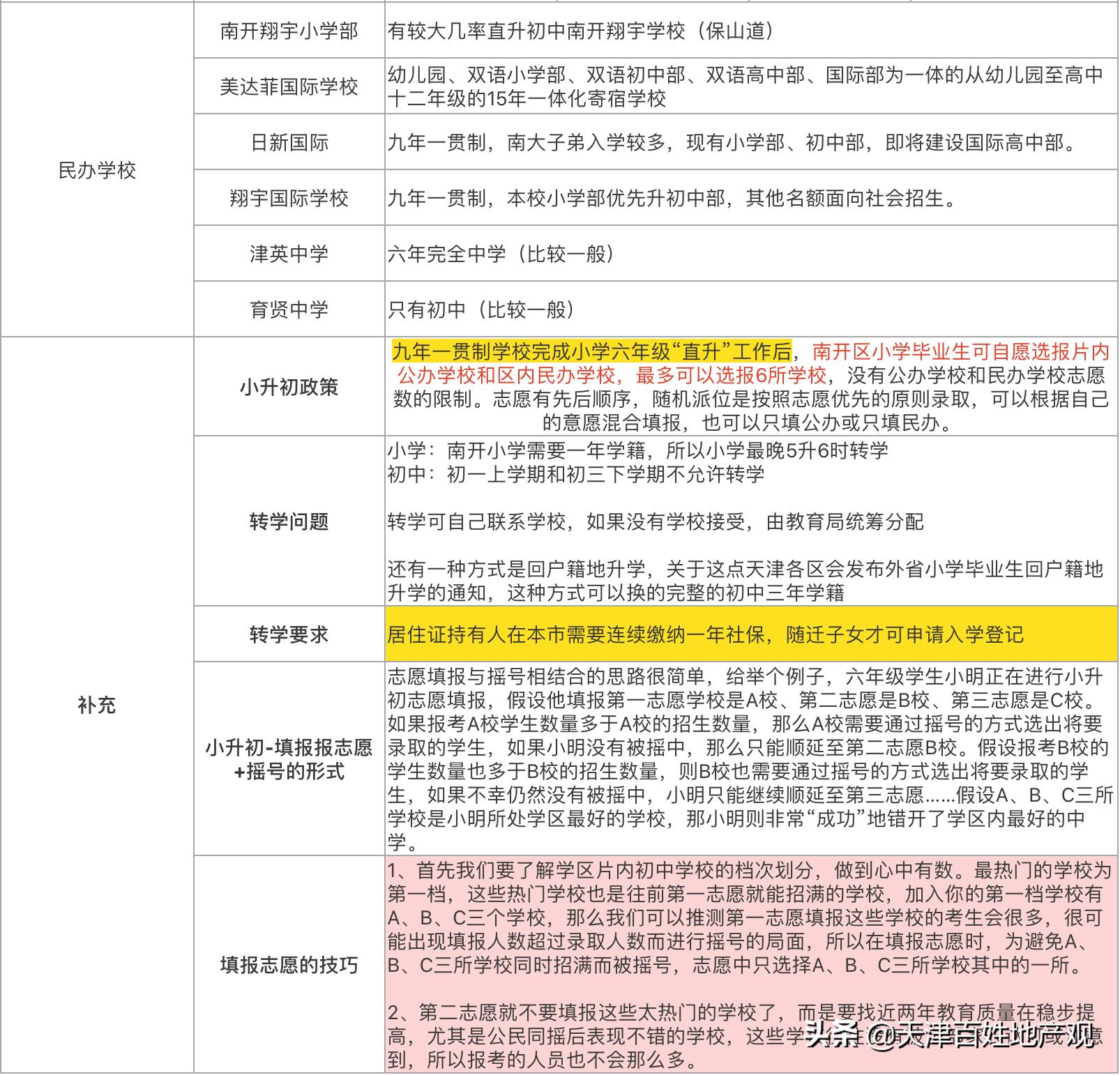 整顿好学习资料,整顿好学习的资料