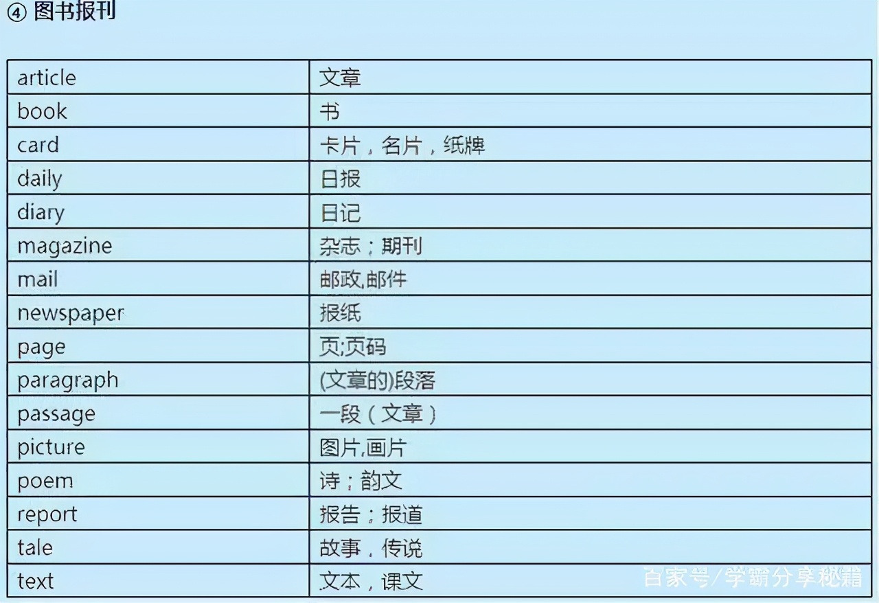 学英语速记单词语法,苦学三年英语不如死磕