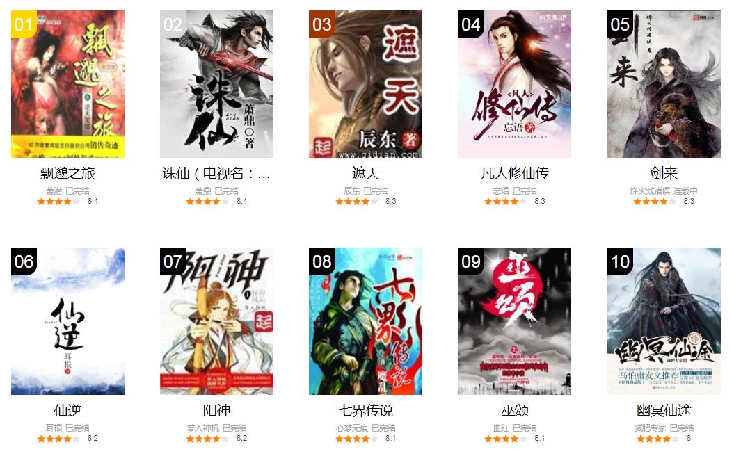诛仙、凡人、遮天、剑来竟都不是第四届橙瓜网络文学奖第一仙侠！