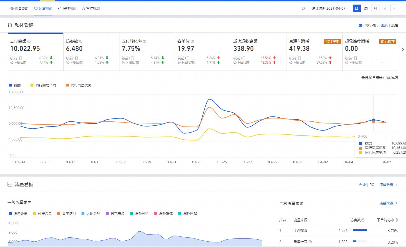 如何快速熟悉天猫后台,天猫商家后台登录入口