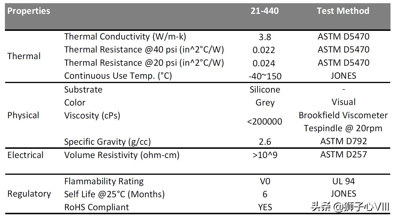 导热硅脂自动涂覆机构,igbt导热硅脂涂覆工艺研究