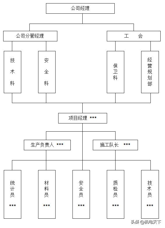 某市综合楼通风空调工程环境安全施工策划设计