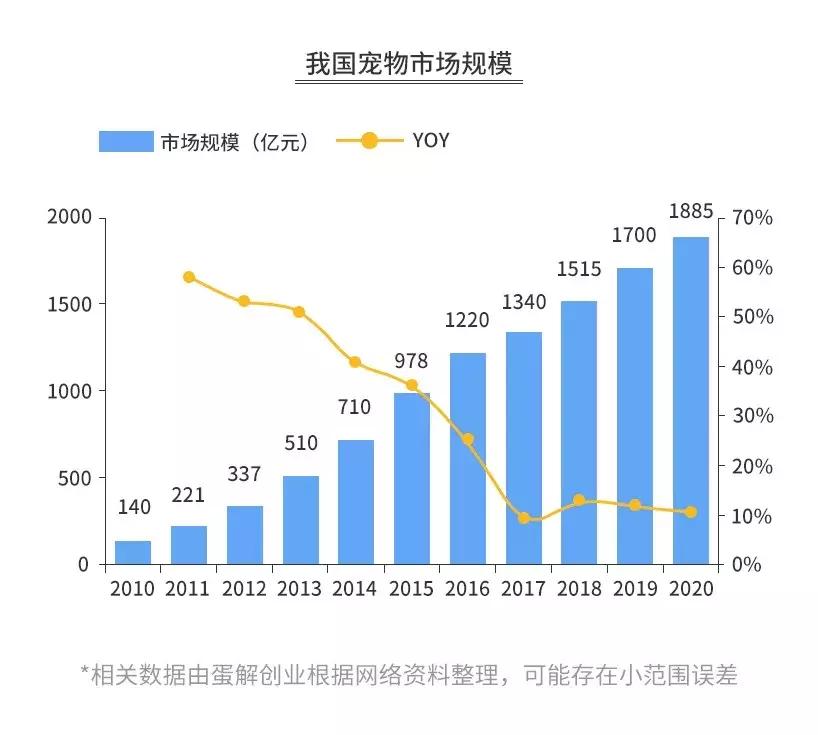 开宠物店一年能赚多少钱,开宠物店一个月能赚多少