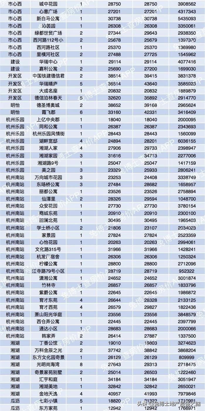 杭州哪里看二手房网签价,杭州临平区二手房网签价格