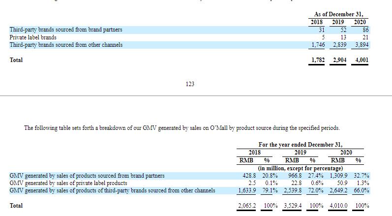 曾被质疑传销，这家靠拉人头带货的电商凭什么上市？