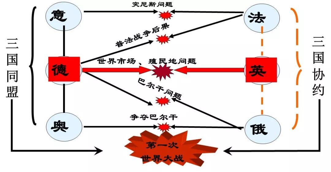 历史九下第8课第一次世界大战,九下历史第九课第一次世界大战