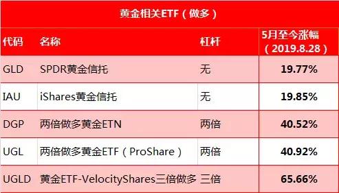 做空需要什么软件,美股做空操作流程
