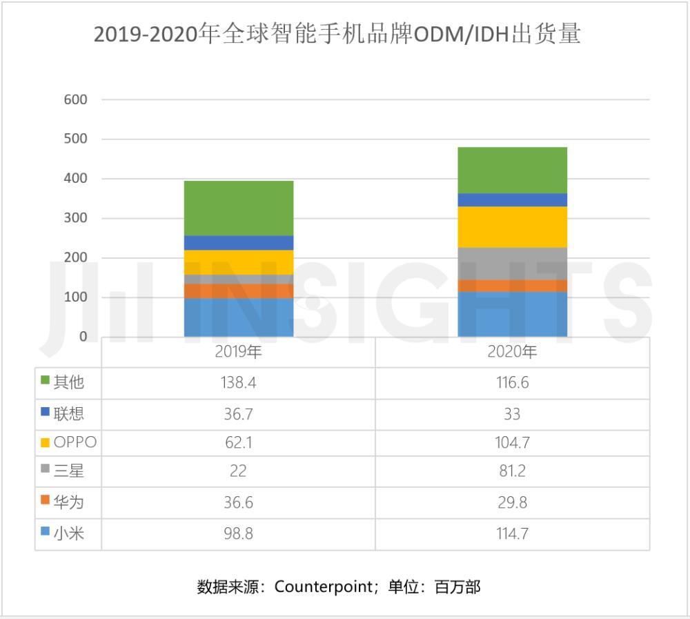 买性价比高的千元机还是旗舰机,分期买旗舰机还是全款千元机