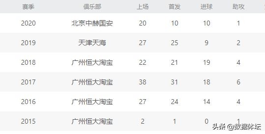 足协当年给恒大的政策,足协对恒大的处罚