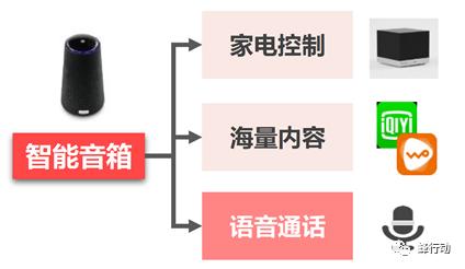 联通蜂行动运营中心电话,联通沃家固话怎么用