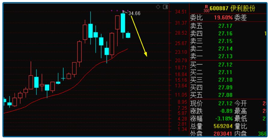 抱团白马股价怎么样,抱团股再度杀跌多头还扛得住吗