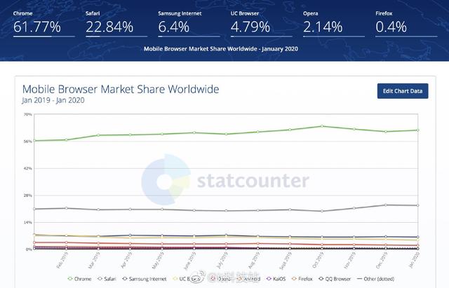 谷歌chrome浏览器安卓最新版,谷歌chrome浏览器最新版是多少